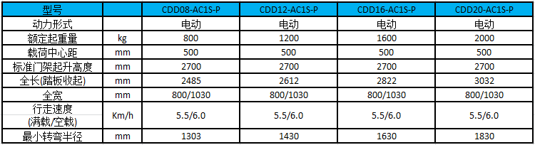 性能參數(shù)圖 性能參數(shù)圖