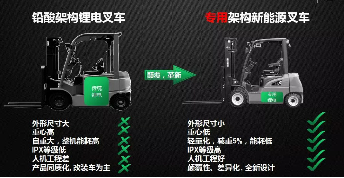 從2017到2019，杭叉電動叉車有哪些新突破？